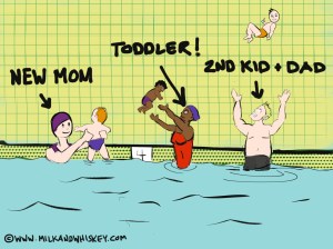 You can tell the level of parent by the altitude of the child. 